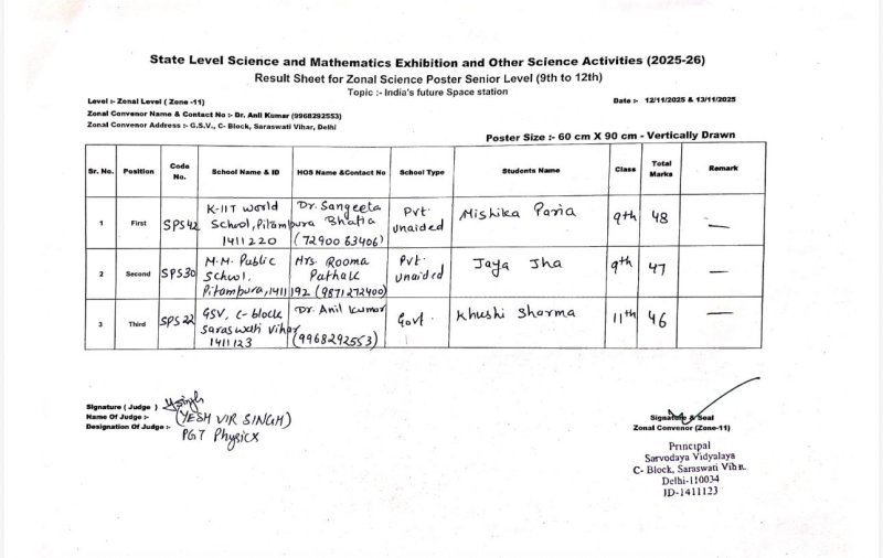 Marvellous Achievements in Zonal Science Exhibition & Other Science Activities