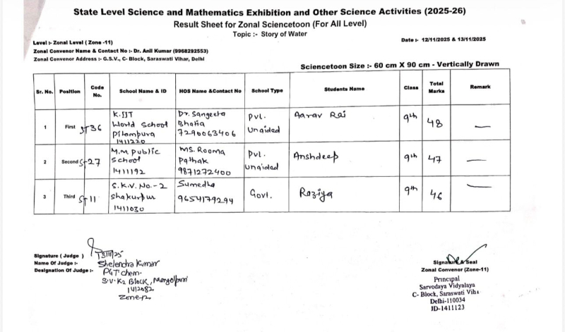 Marvellous Achievements in Zonal Science Exhibition & Other Science Activities