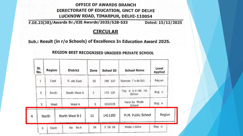 MMPS awarded with ‘Excellence in Education Award 2025’ by Directorate of Education