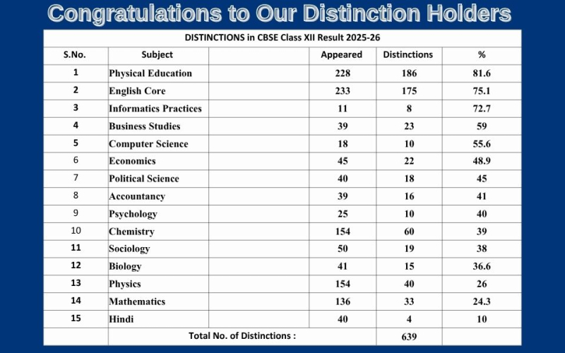 Celebrating CBSE Class XII Trailblazers (2025–26)