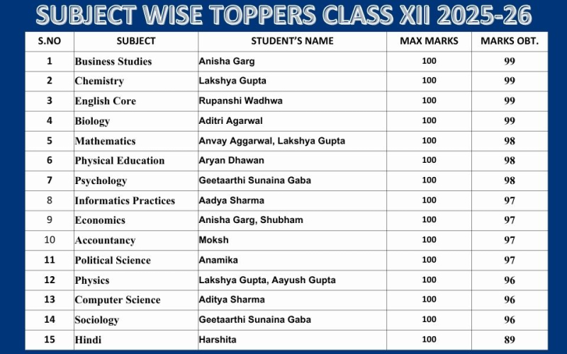 Celebrating CBSE Class XII Trailblazers (2025–26)